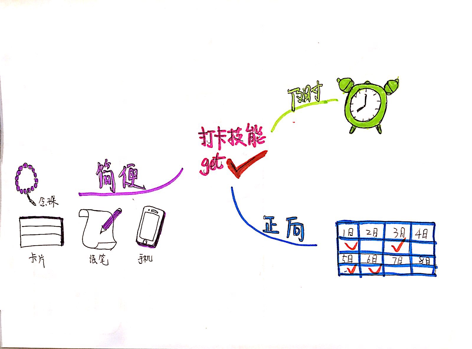 打卡技能get.jpg