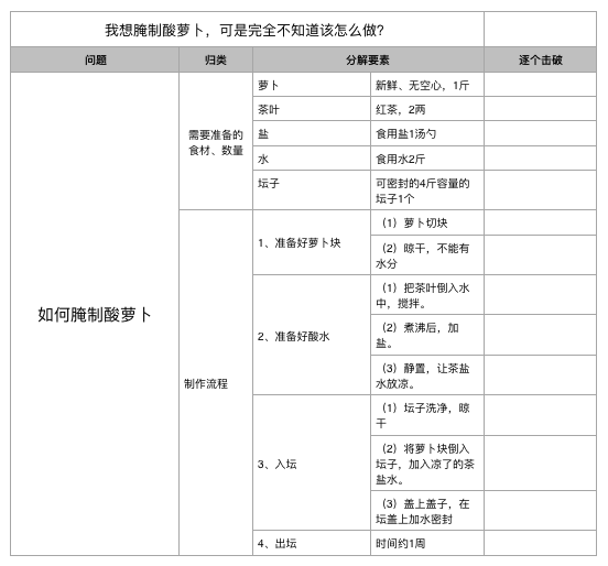 如何腌制酸萝卜.png