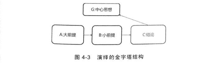 演绎的金字塔结构.png