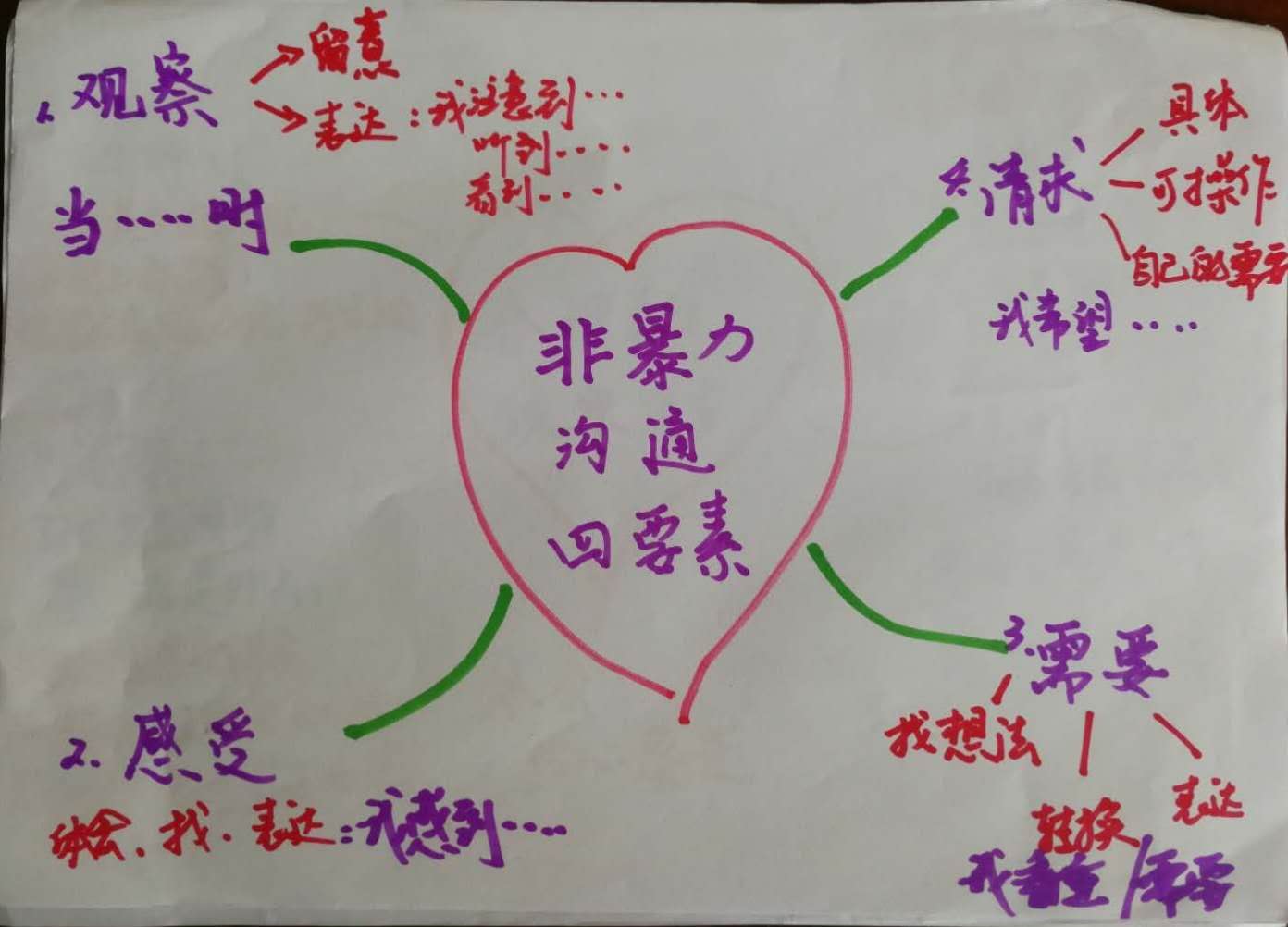 愤怒四步2.jpg