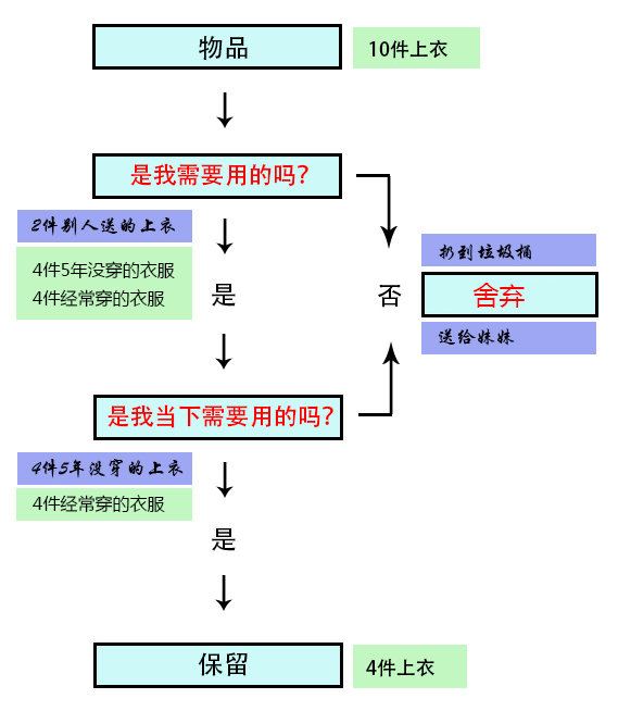 收拾4.jpg