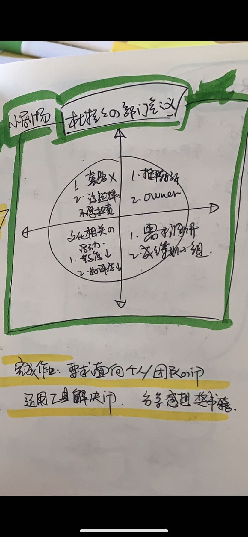 A3小组演练环节讨论草稿.jpg