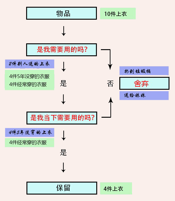 收拾流程图.jpg