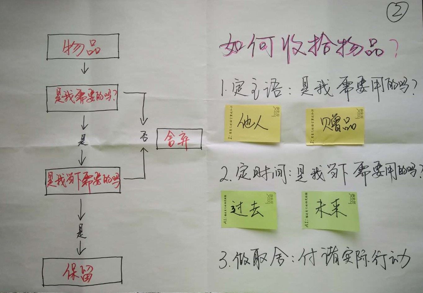 收拾的步骤.jpg