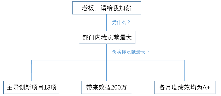 金字塔1.png