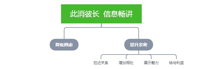 此消彼长.jpg