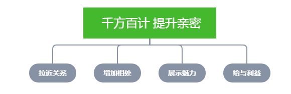 千方百计.png